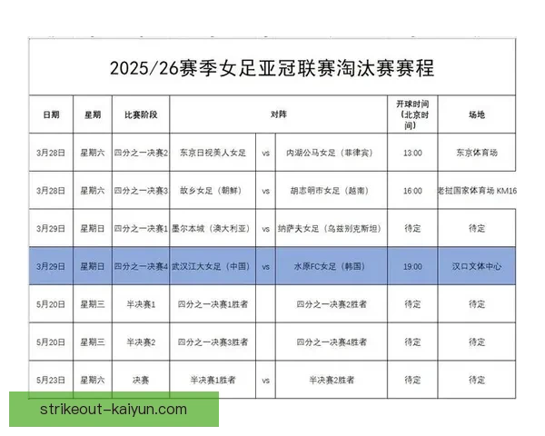 亚冠联赛淘汰赛阶段将揭开帷幕，各队表现值得关注